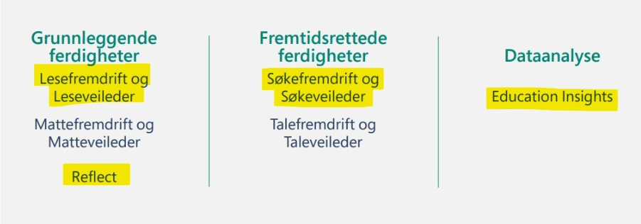læringsakseleratorer